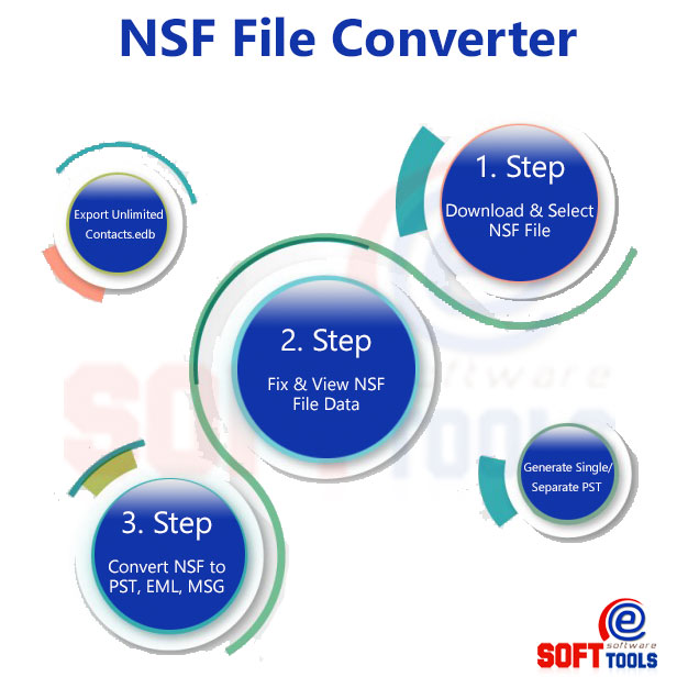 Export Pst To Nsf 8 07 01 2017