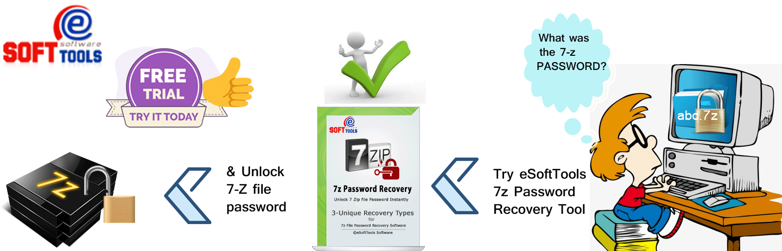 How to Open Password Protected 7zip File?