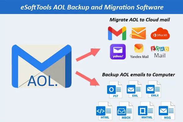 AOL Backup and Migration
