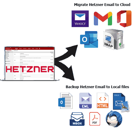 back-up of migratie van Hetzner-e-mails