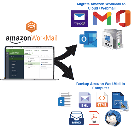 backup or migrate Amazon WorkMail emails