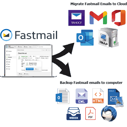 backup or migrate Fastmail emails