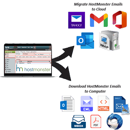 Migrate/Backup HostMonster Mail emails