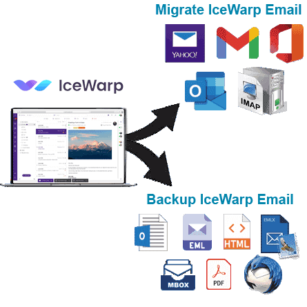 backup or migrate IceWarp emails