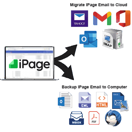 backup or migrate IPage emails