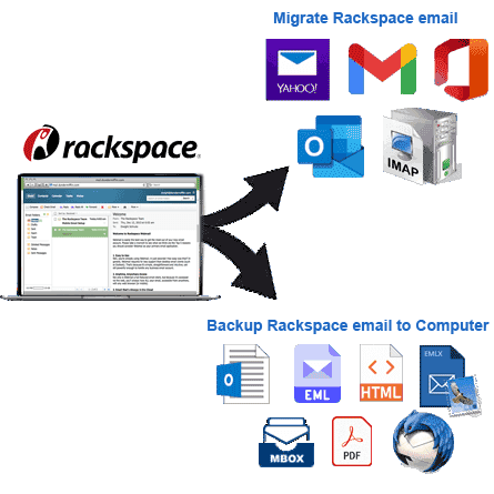 backup or migrate Rackspace emails