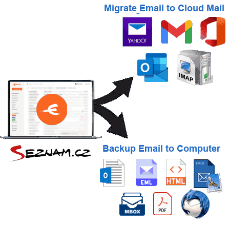 backup or migrate Seznam.cz emails