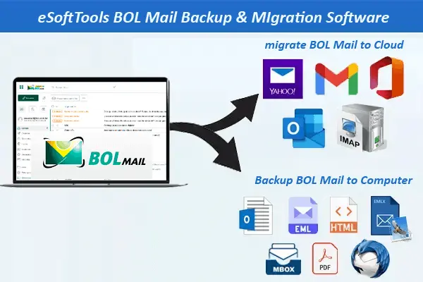 BOL Mail Backup and Migration