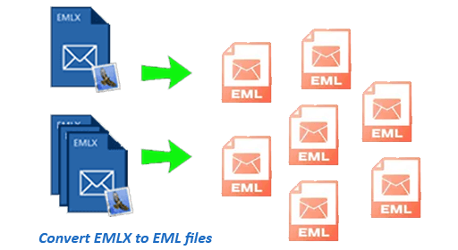 conversão de emlx para eml do Windows converter emlx para eml