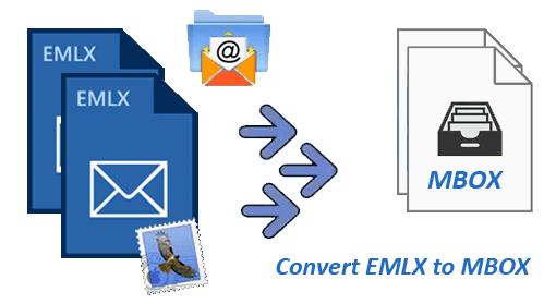 convert emlx to MBOX files