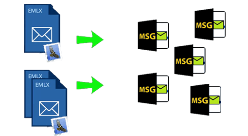 emlx to msg conversion from windows convert emlx to msg