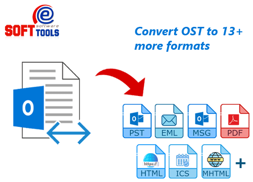 Konvertieren Sie ost in msg, pst, html, mhtml, mbox, eml, emlx, vcard, ics, thundebird, zimbra, pdf