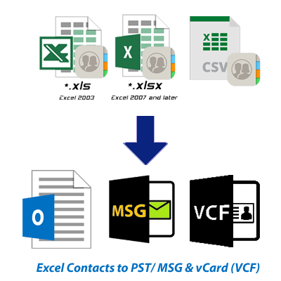 Exportieren Sie Kontakte aus Excel in Outlook-PST, MSG, VCard Exportieren Sie Excel-Kontakte in Outlook-Dateien