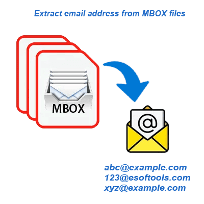 extract MBOX email address