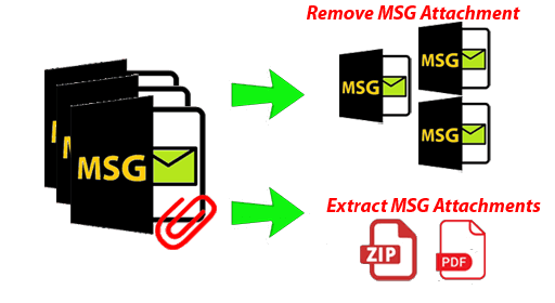 msg attachments extract/remove
