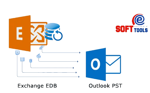 emlx naar eml conversie van windows exchange edb recovery