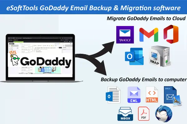 GoDaddy Mail Backup and Migration