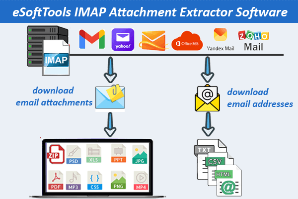 IMAP Attachment Extractor software