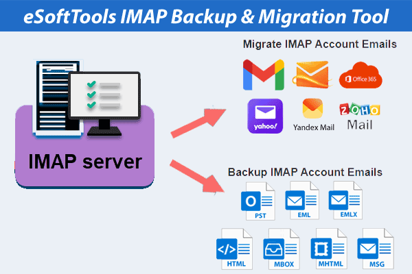 IMAP Backup & Migration software