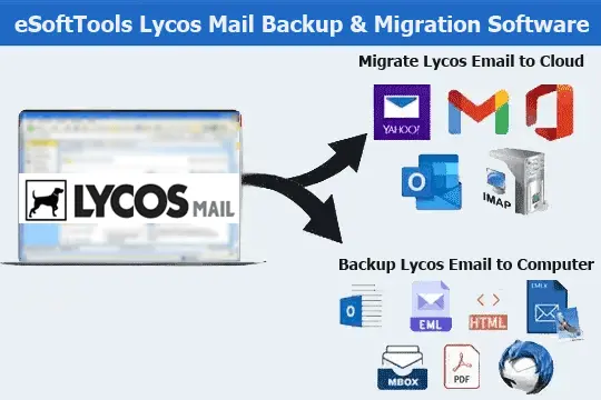 lycos Email Backup and Migration Software