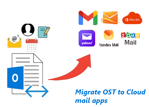 ost in die Cloud – Office365/ Gmail/ Yahoo Mail/ IMAP