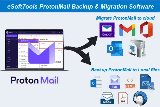 Zoho Mail Backup and Migration Software
